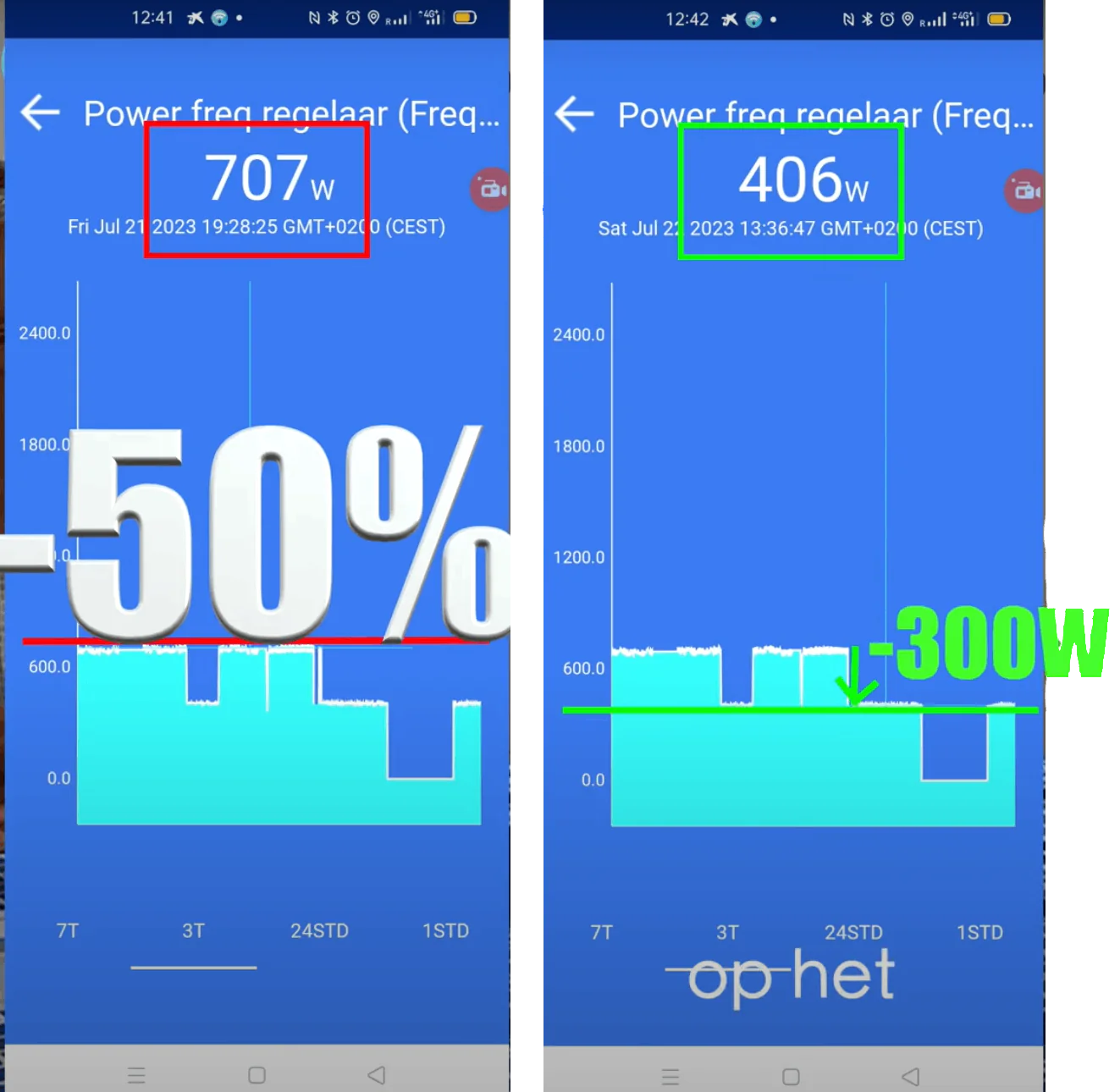 Wifi-styret frekvensomformer IP20 230V - 1,12 kW (1,5 HK)