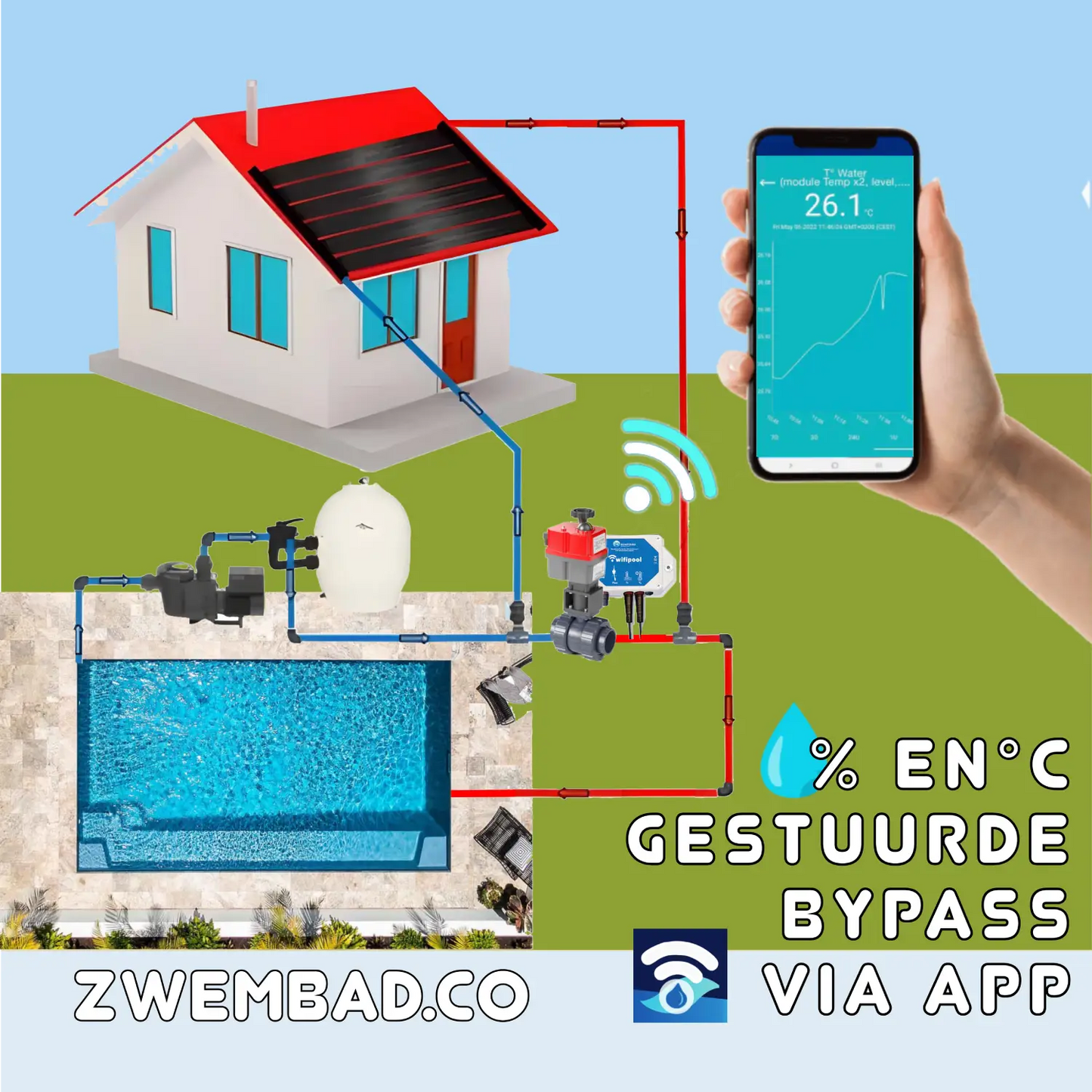 Automatisk Hidro 2-vejsventil - WiFi Plug & play - 50 mm L-boring med TLF-temperatursensorer og -regulator