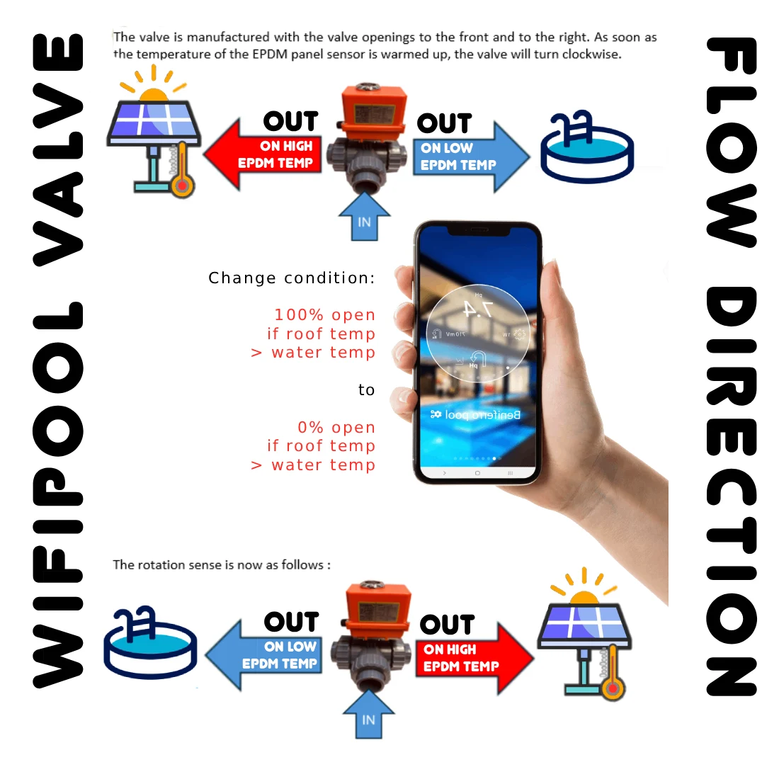Motoriseret 3-vejs kugleventil L-boring - type Hidro