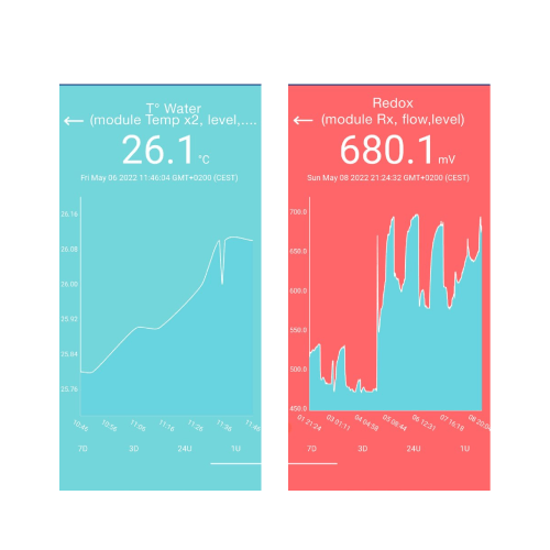 Saltelektrolyse-kontrolapparat, formonteret med pH- og RX-regulering og stik efter eget valg