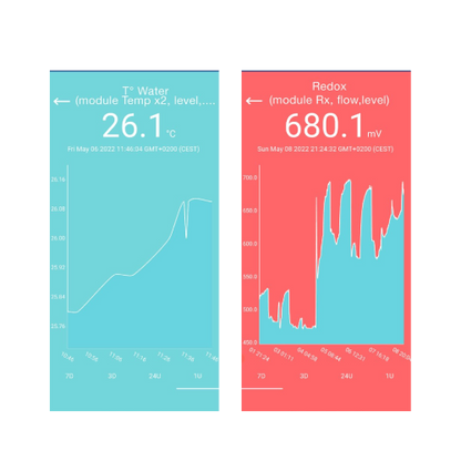 Saltelektrolyse-kontrolapparat, formonteret med pH- og RX-regulering og stik efter eget valg
