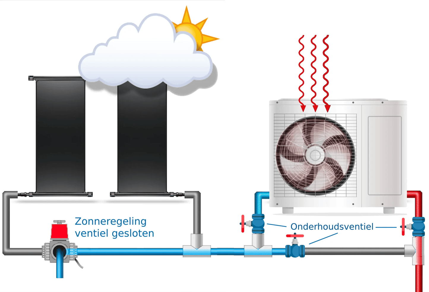 Motoriseret 3-vejs kugleventil L-boring - type Hidro