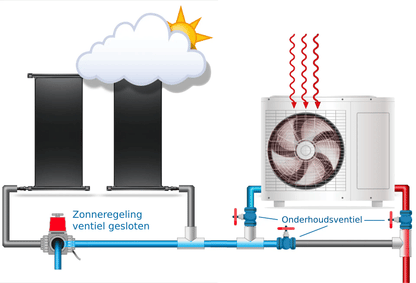 Motoriseret 3-vejs kugleventil L-boring - type Hidro