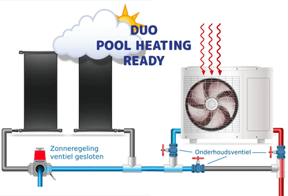 Automatisk 3-vejsventil 50/63 mm L boring med Benisol temp kontrol - plug & play