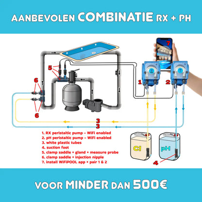 WiFiPOOL UNO-P pH + RX doseringspumpe - komplet installationssæt - svømmebassin op til 150 m³