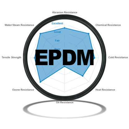 Holdbare, frost- og UV-bestandige EPDM-solmåtte - Beniferro