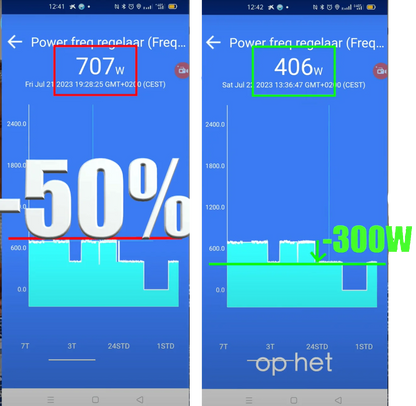 Wifi-styret frekvensomformer IP20 230V - 1,12 kW (1,5 HK)