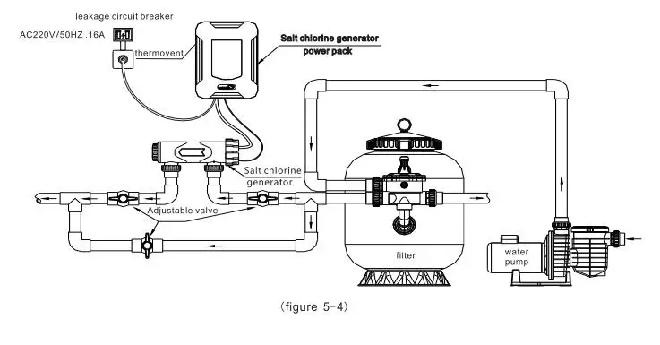 Chlorgenerator titanium (SQ) pH- og klorregulering – gør-det-selv-pakke til svømmebassiner op til 210 m ³