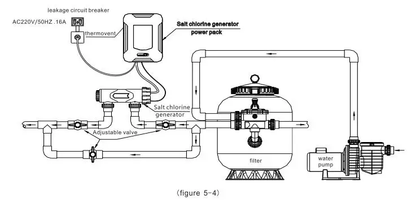Chlorgenerator titanium (SQ) pH- og klorregulering – gør-det-selv-pakke til svømmebassiner op til 210 m ³