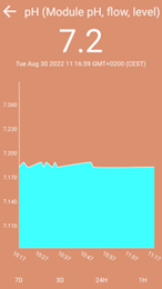WiFiPOOL gør-det-selv-sæt med pH-regulering (inkl. tilbehør)