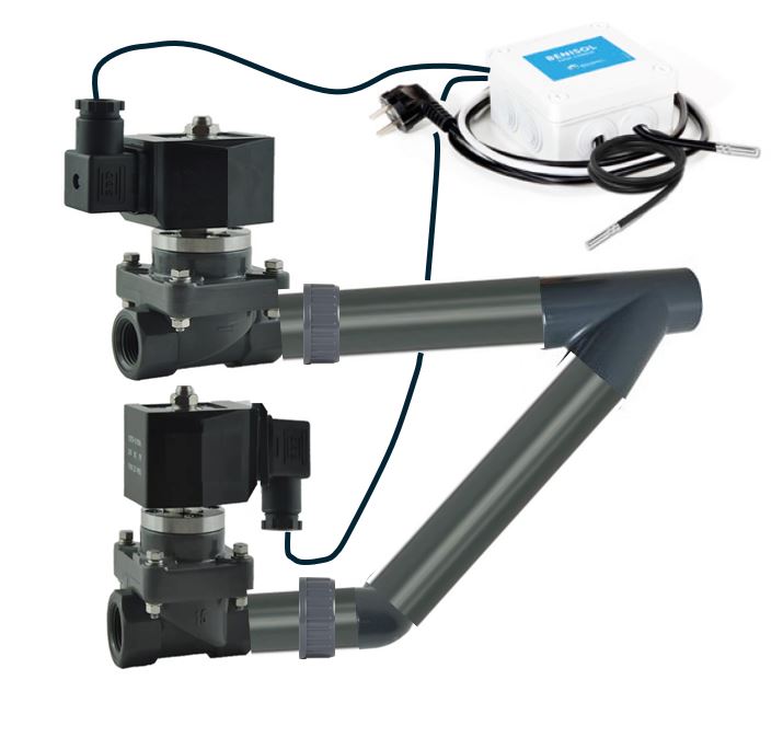 Solenoid-bypass 50 mm 230 V med Benisol-kontrol