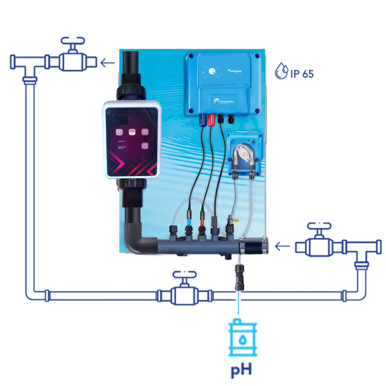 Plug and Play zoutwaterbehandeling Pool DUO installatieschema