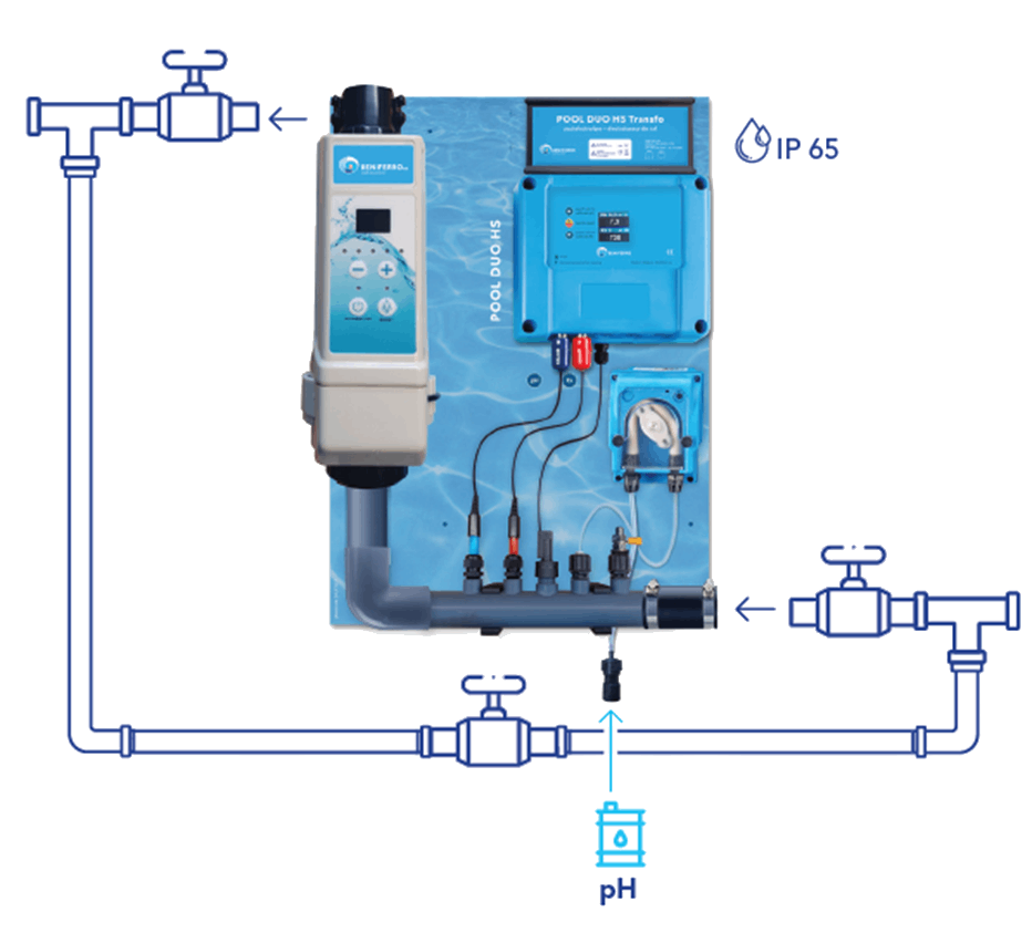 Klorgenerator HS formonteret på vægmonteringsplade med pH- og RX-regulering