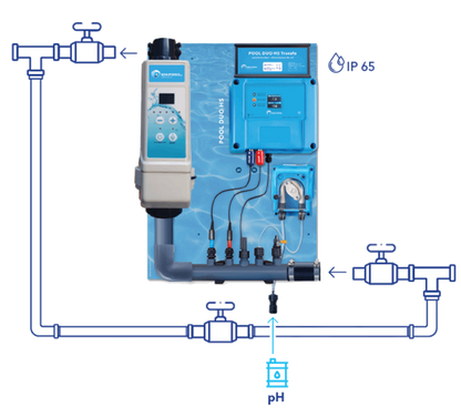 Klorgenerator HS formonteret på vægmonteringsplade med pH- og RX-regulering