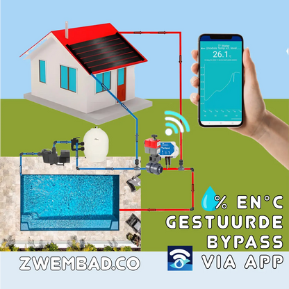 Automatisk Hidro 2-vejsventil - WiFi Plug & play - 50 mm L-boring med TLF-temperatursensorer og -regulator