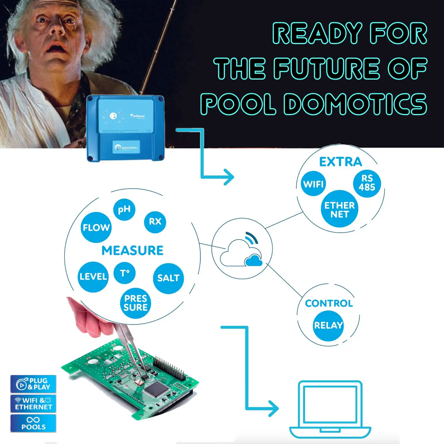 Doseapparat flydende pH- og klorregulering - formonteret på plade til svømmebassin fra 10 til 150 m ³