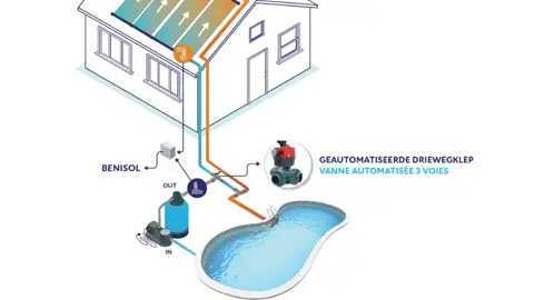 Motoriseret 3-vejs kugleventil L-boring - type Hidro