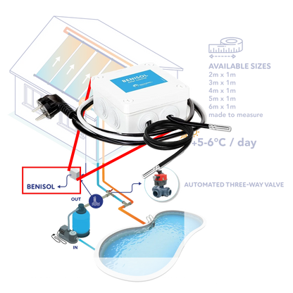 BENISOL temperaturregulator Plug&Play - 2 sensorer, 1 temperatursensorhus og tilslutningssadel