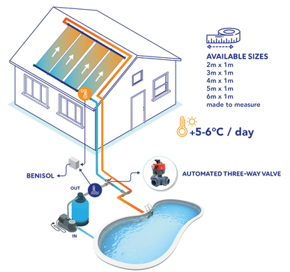 Motoriseret 3-vejs kugleventil L-boring - type Hidro
